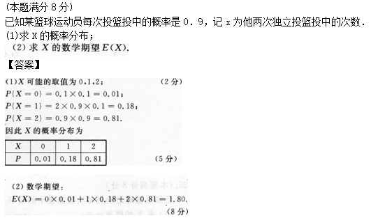 2012年成人高考專升本高等數(shù)學二考試真題及參考答案q25.png