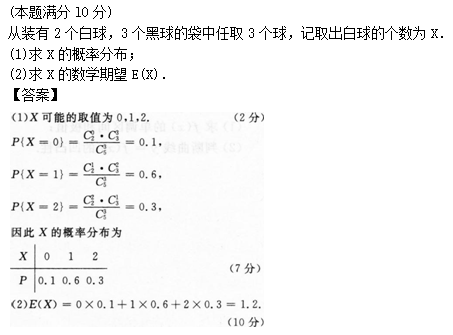 2015年成人高考專升本高等數(shù)學(xué)二考試真題及參考答案s28.png