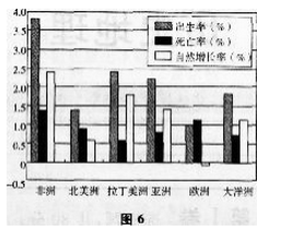 2015年成人高考高起點(diǎn)史地綜合考試真題及答案chengkao6.png