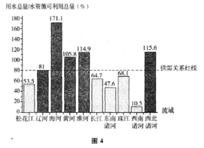 2016年成人高考高起點史地綜合考試真題及答案解析image19.png