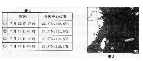 2015年成人高考高起點(diǎn)史地綜合考試真題及答案chengkao3.png