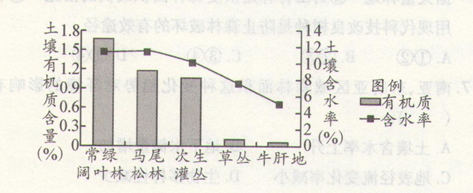 高考地理《森林的開發(fā)和保護(hù)》通關(guān)題圖片