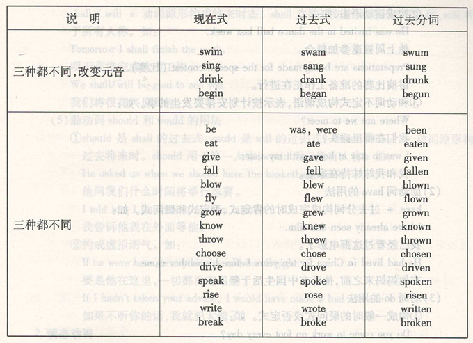 成人高考英語(yǔ):動(dòng)詞的基本形式有哪些圖片