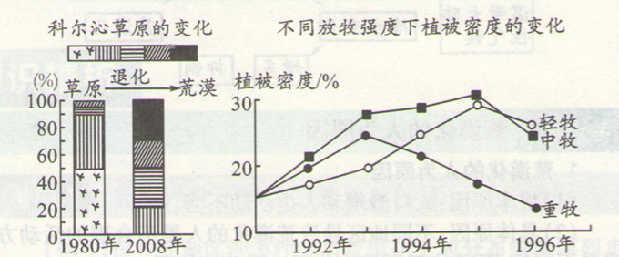 高考地理:不同時(shí)期的荒漠化分析及考點(diǎn)圖片