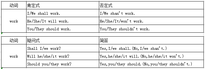 成人高考英語動詞時態(tài)的一般將來時圖片