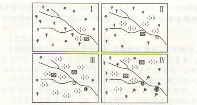 地理環(huán)境對區(qū)域發(fā)展的影響(對點知識復(fù)習(xí))上圖片2