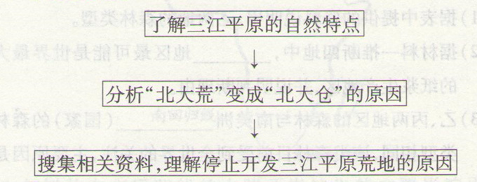 高考地理《為什么停止開發(fā)“北大荒”》圖片