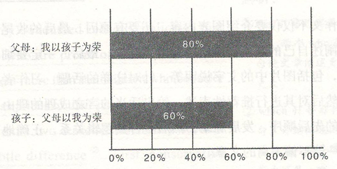 上海高考英語作文范文: