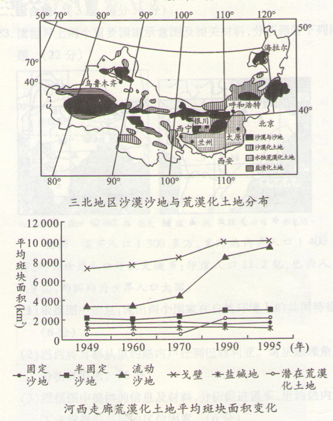 高考地理中干旱為主的自然特征考點和考向圖片