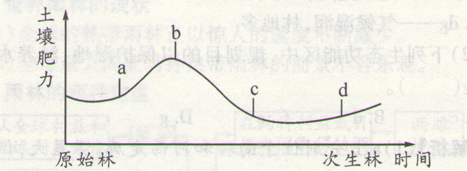 高考地理《森林的開發(fā)和保護(hù)》圖片