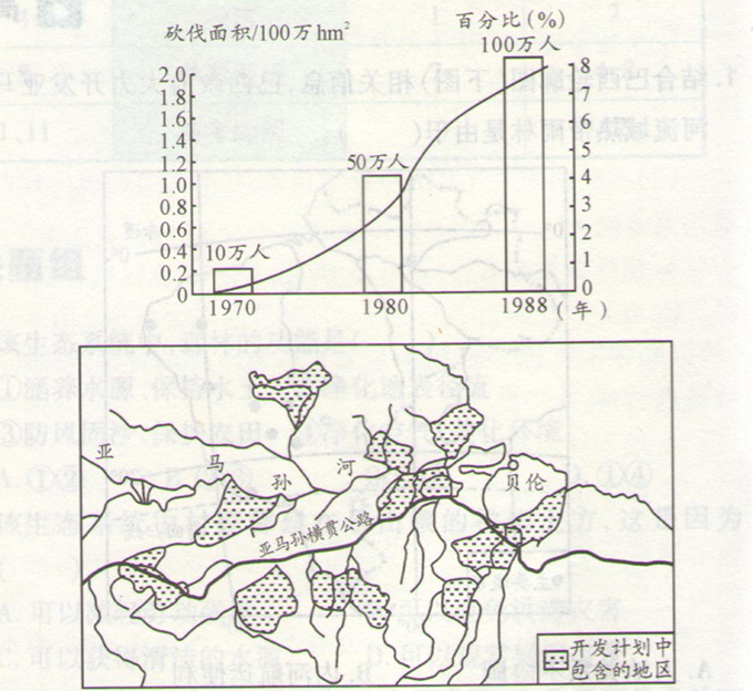 高考地理《森林的開發(fā)和保護(hù)》通關(guān)題圖片