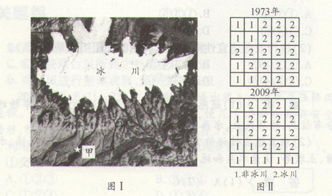 高考地理:信息系統(tǒng)(GIS)應(yīng)用和數(shù)字地球的考試試題探源圖片