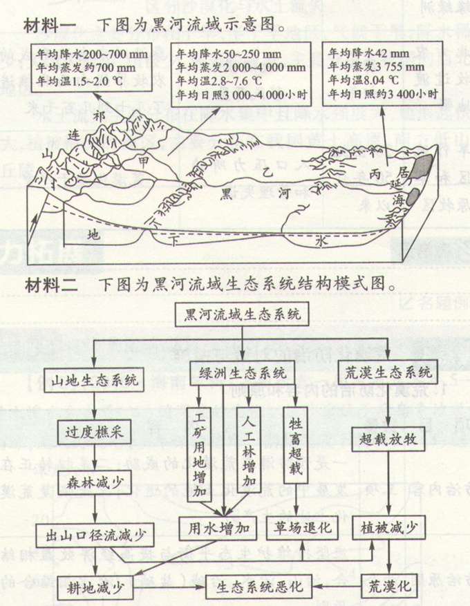 高考地理:荒漠化自然原因與人為原因和考點(diǎn)圖片